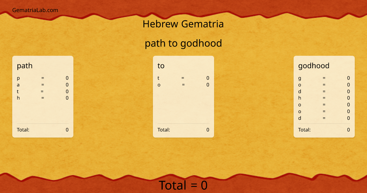 path to godhood in hebrew Gematria